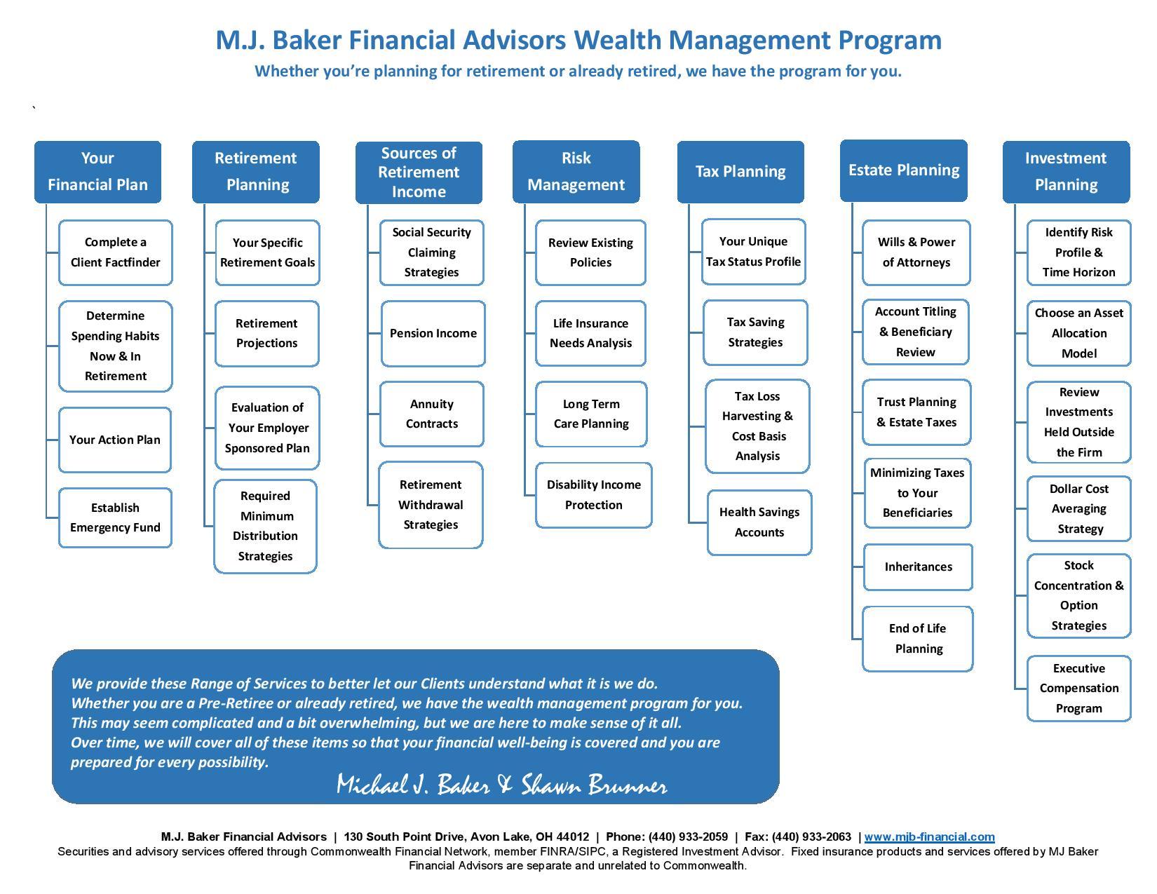 wealth management programs